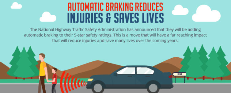 Automatic Braking Reduces Injuries & Saves Lives