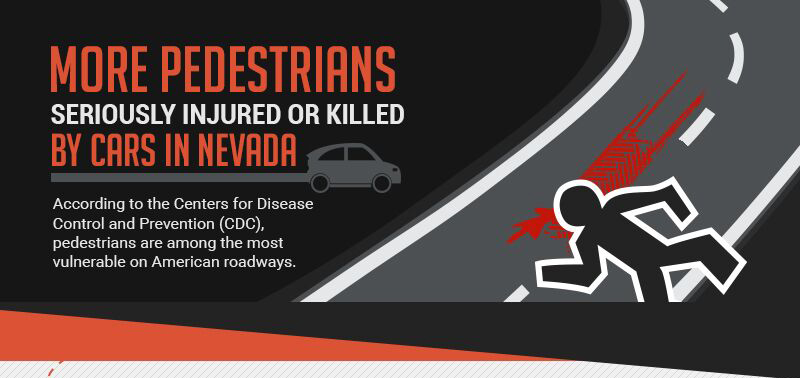 More pedestrians seriously injured or killed by cars in Nevada