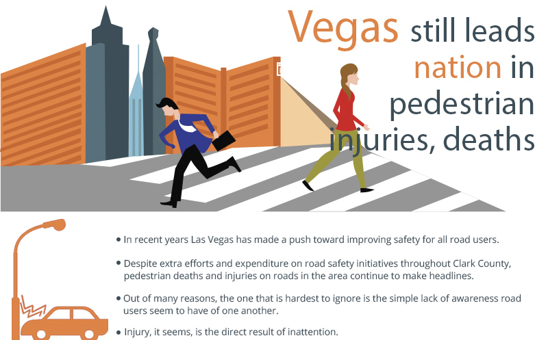 Vegas still leads nation in pedestrian injuries, death infographic