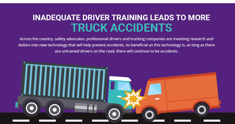 Inadequate drive trainings leads to more truck accidents infographic