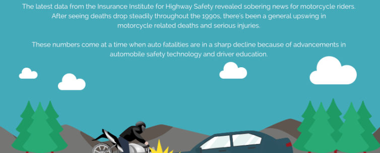 Motor cycle riders more likely to suffer serious injury