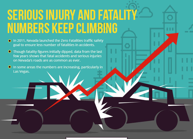 Serious injury and fatality numbers keep climbing