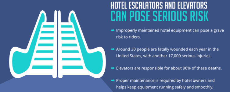 Hotel escalators and Elevators can pose a serious risk infographic