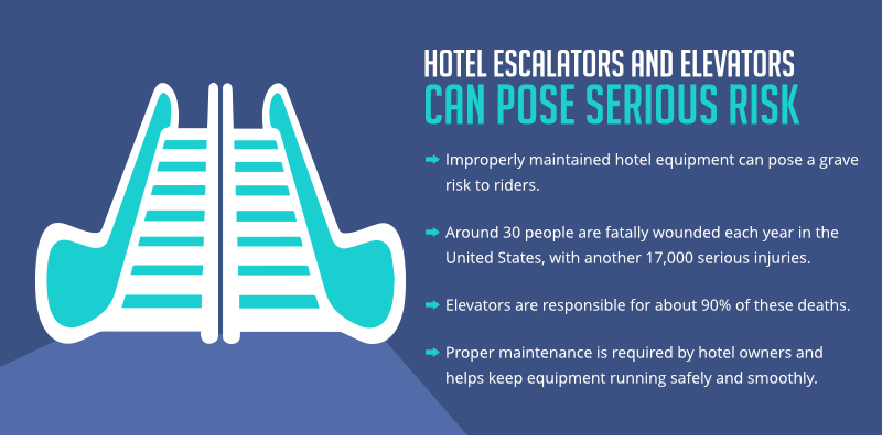 Hotel escalators and Elevators can pose a serious risk infographic