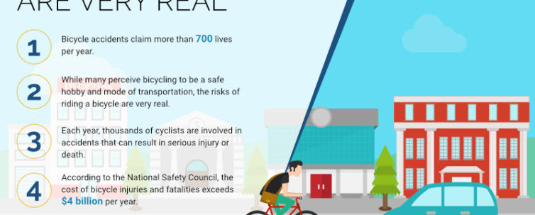 the risks of riding are very real infographics