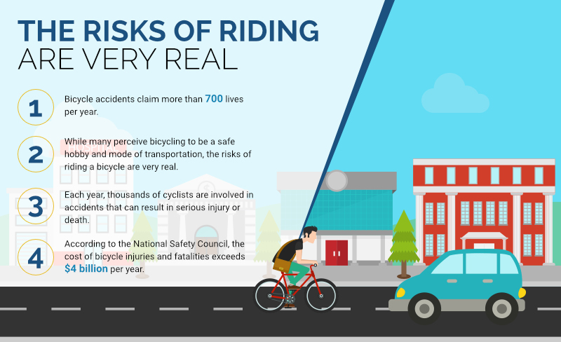 the risks of riding are very real infographics