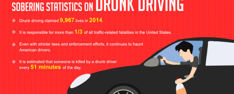 Sobering statistics on dunk driving infographic