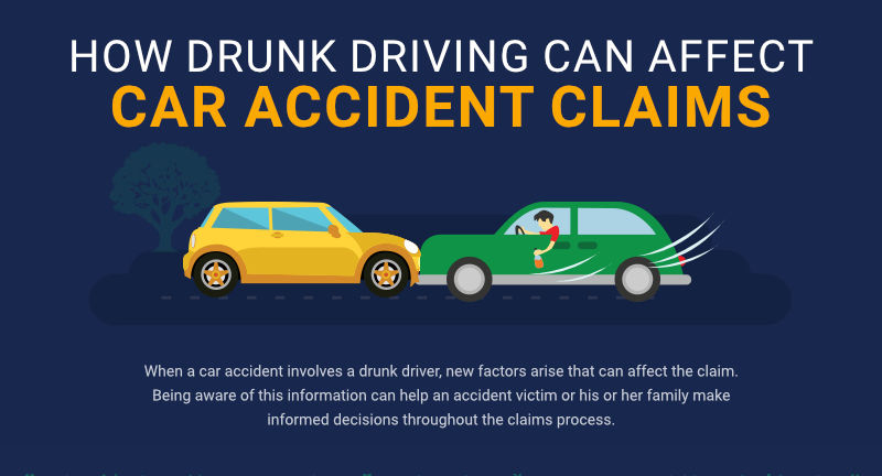 How drunk driving can affect car accident claims infographic