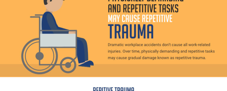 repetitive trauma infographic