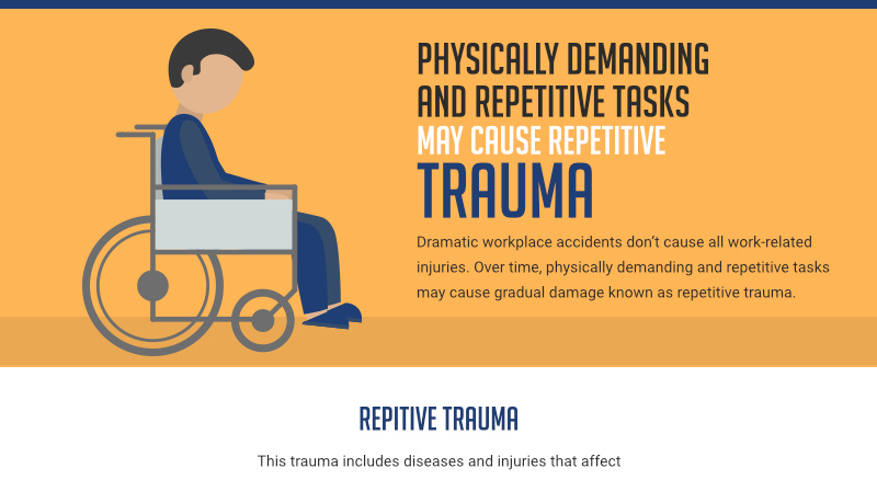repetitive trauma infographic
