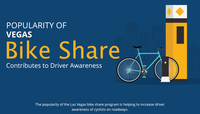 Popularity of Vegas Bike Share infographic