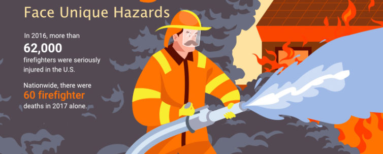 Firefighters Face unique hazards infographic