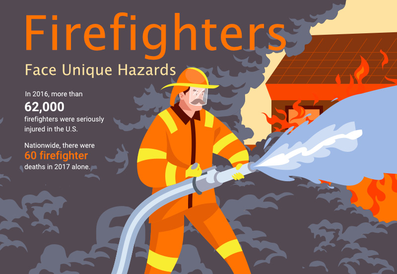 Firefighters Face unique hazards infographic