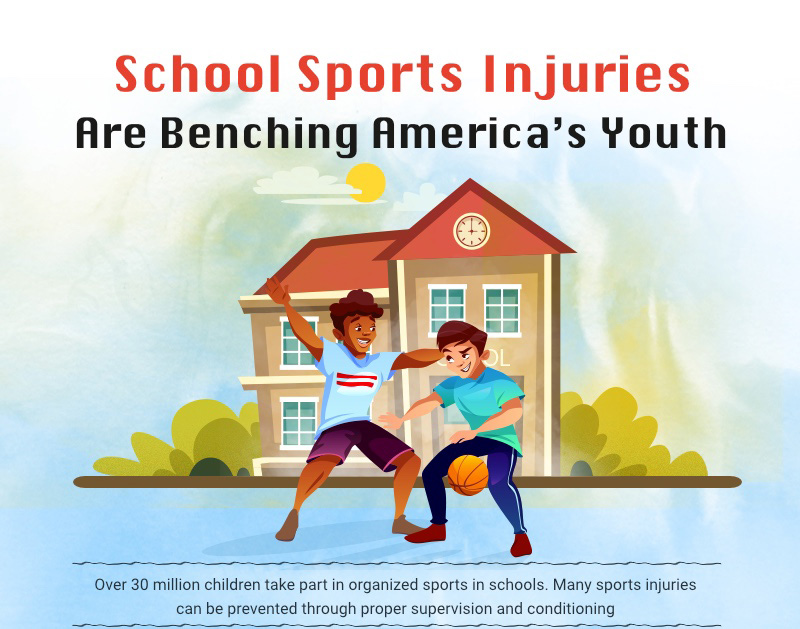 School Sports Injuries are Benching America's Youth infographic