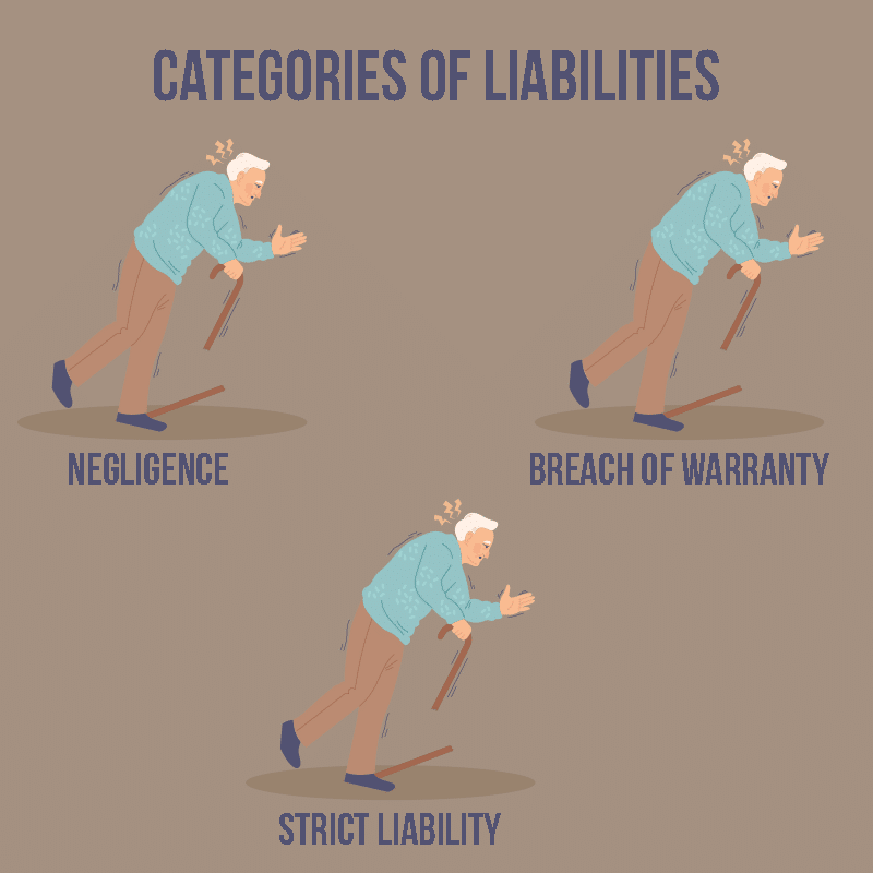 illustration of categories of liabilities